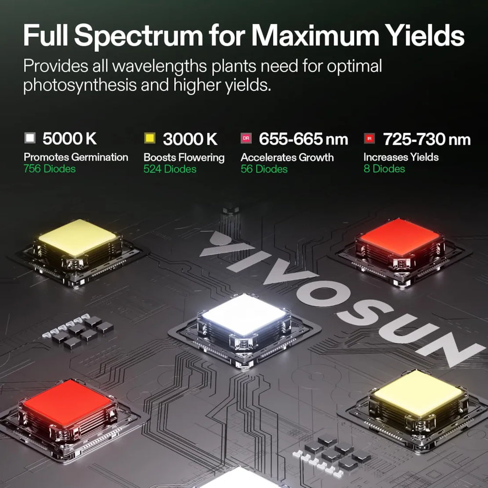 Vivosun 4x4 Smart Grow Tent Kit – 400W LumaLight & GrowHub E42A+ full spectrum for maximum yields  