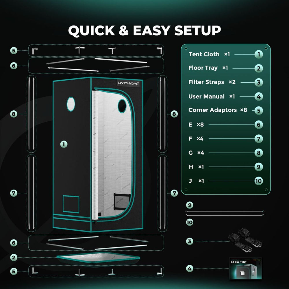 Mars Hydro TS600 2' × 2' Complete Grow Tent Kit – All-in-One Beginner Growing System Diagram of a grow tent setup with components and quick setup instructions.