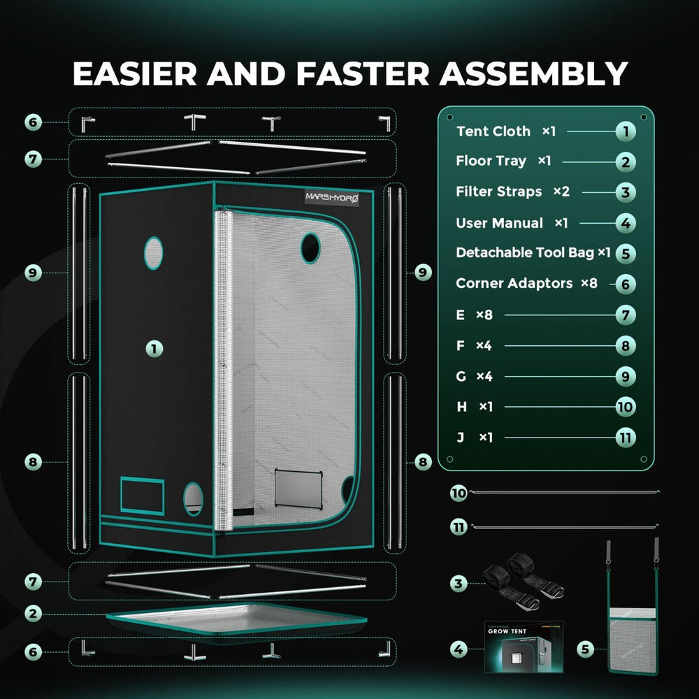 Mars Hydro FC3000 300W LED 3.3' x 3.3' Complete Grow Tent Kit Diagram of a grow tent assembly with parts and text indicating easier and faster assembly.