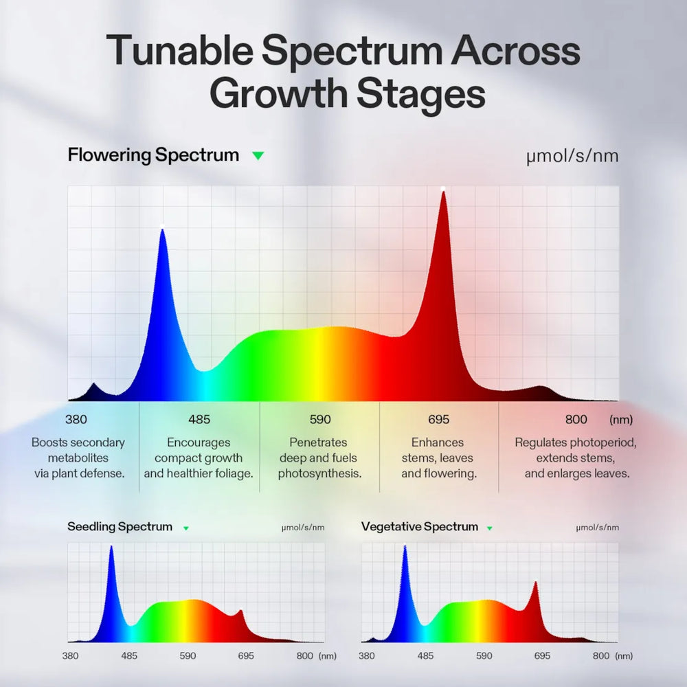 Vivosun AeroLight Gen2 550W tunable spectrum for seedling, vegetative and flowering growth stages