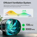 Vivosun 5x5 Smart Grow Tent Kit – 750W LumaLight & GrowHub E42A+ A computer case fan with a glowing teal internal graphic, shown on a light gray background with marketing text and a dB sound-level chart. The text highlights an efficient ventilation system, 725 CFM airflow, and 3000 RPM speed.