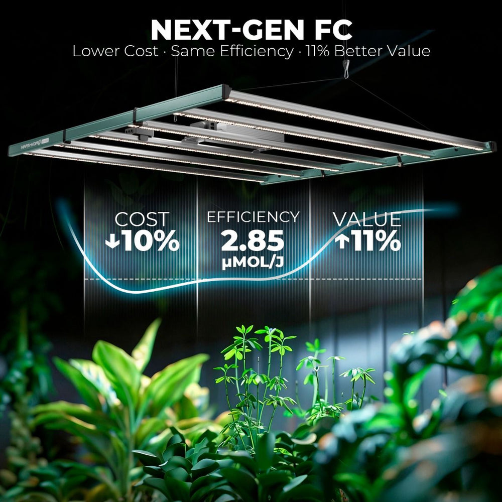Mars Hydro FC6500 730W 5x5 Complete Grow Tent Kit Next-gen FC lighting system with plants underneath, highlighting cost, efficiency, and value benefits.