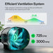 Vivosun 10x10 Smart Grow Tent Kit – 4x 750W LumaLight & GrowHub E42A+ highlighting the inline fans features 
