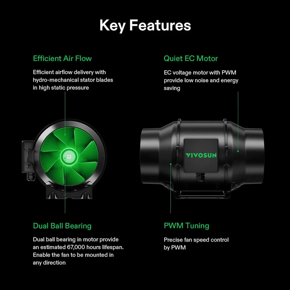 Vivosun 4x5 Smart 2-in-1 Grow Tent Kit – 400W LumaLight & E42A+ Control key features of the inline fan