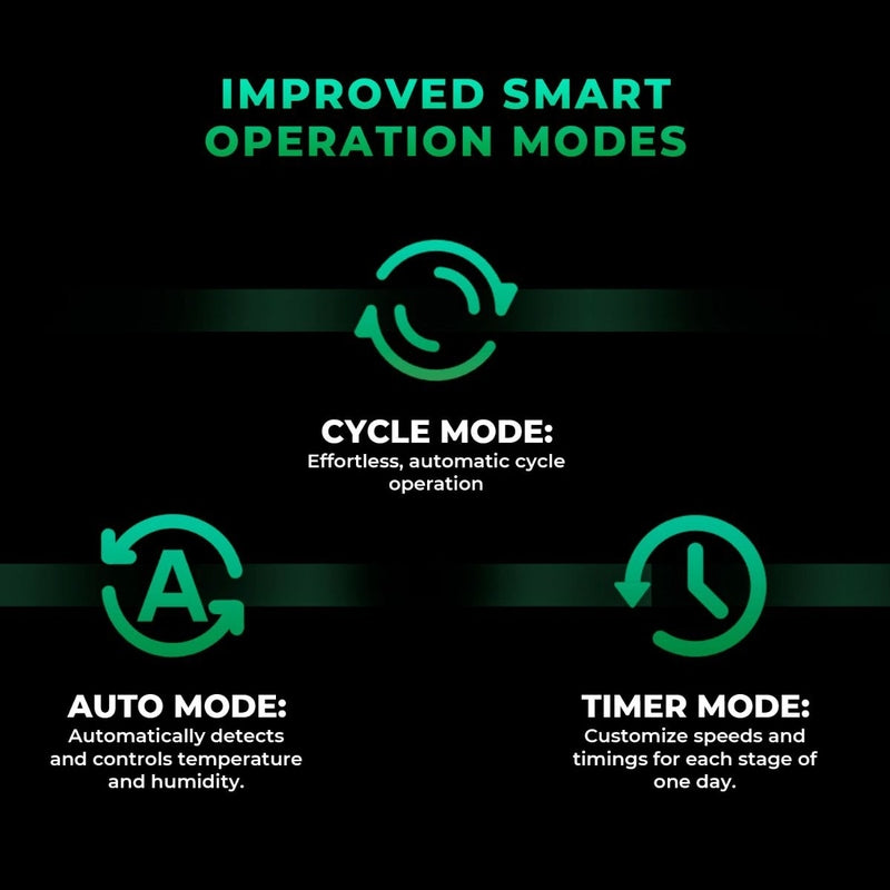 Mars Hydro iFresh 4" Inline Duct Fan & Carbon Filter Combo Diagram of improved smart operation modes with icons and text on a black background
