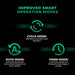 Mars Hydro iFresh 6" Inline Duct Fan Diagram of improved smart operation modes with icons and text on a black background