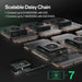Vivosun 3x4 Smart 2-in-1 Grow Tent Kit – 200W AeroLight & E42A+ Control scalable daisy chain 