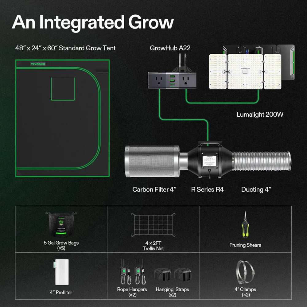 Vivosun 4x2 Starter Grow Tent Kit – 200W LumaLight & GrowHub A22 Diagram of an integrated grow system with components labeled on a black background