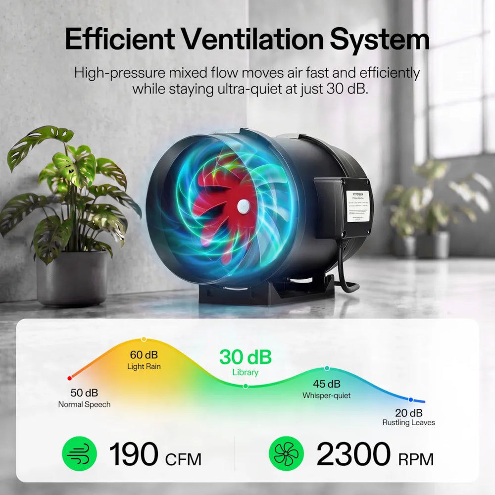 Vivosun 2.3x2.3 Starter Grow Tent Kit – 150W LumaLight & GrowHub A22 with Efficient Ventilation 