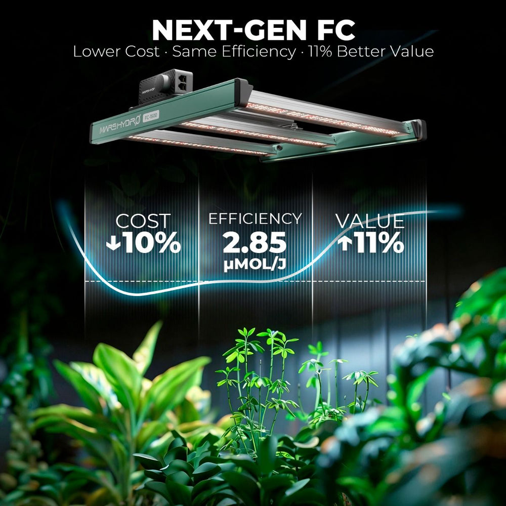 Mars Hydro FC1500 150W 2.6' x 2.6' Smart Grow Tent Kit with iControl A green next-generation FC grow light fixture shown above a cluster of green plants, with marketing text reading 'NEXT-GEN FC' and performance claims about cost, efficiency, and value.