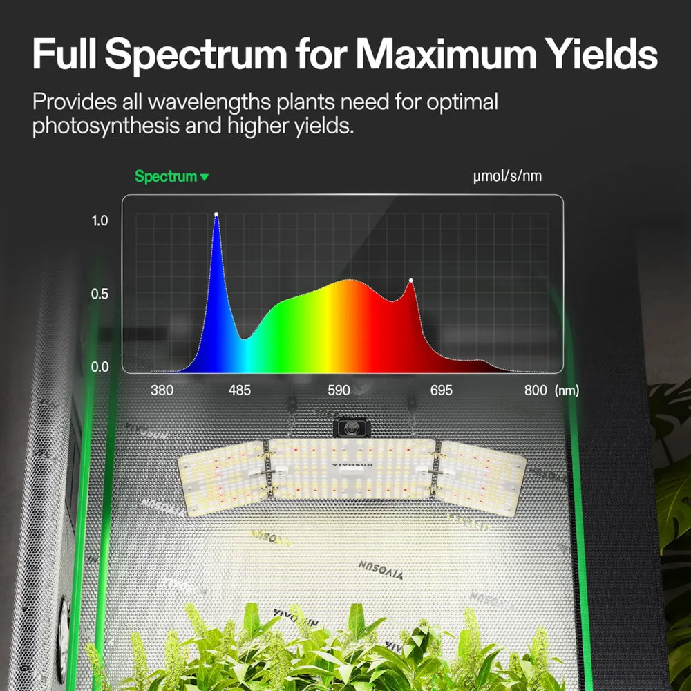 Vivosun 4x2 Starter Grow Tent Kit – 200W LumaLight & GrowHub A22 Full Spectrum For Maximum Yields 