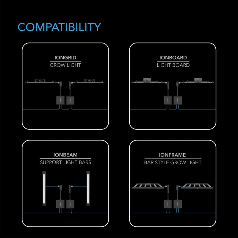 AC Infinity UIS Lighting Daisy-Chain Adapter Dongle compatibility