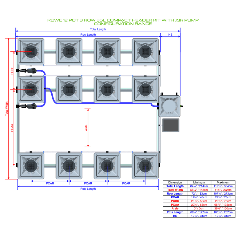 ALIEN RDWC 12 Pot Hydroponic kit 3 row