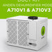 Anden 5859 Duct Kit for A710V1 & A710V3 Dehumidifiers mode 