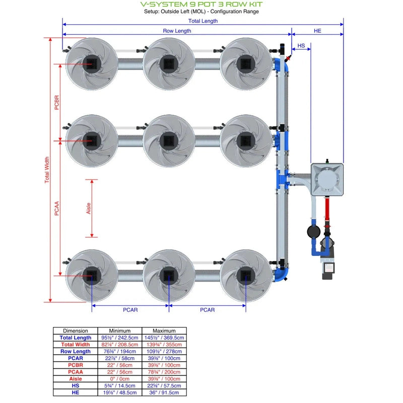 ALIEN Hydroponics V-SYSTEM 9 Pot 3 Row Hydroponic Kit