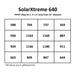 California Lightworks SOLARXTREME 640 LED Grow Light 640W ppfd map