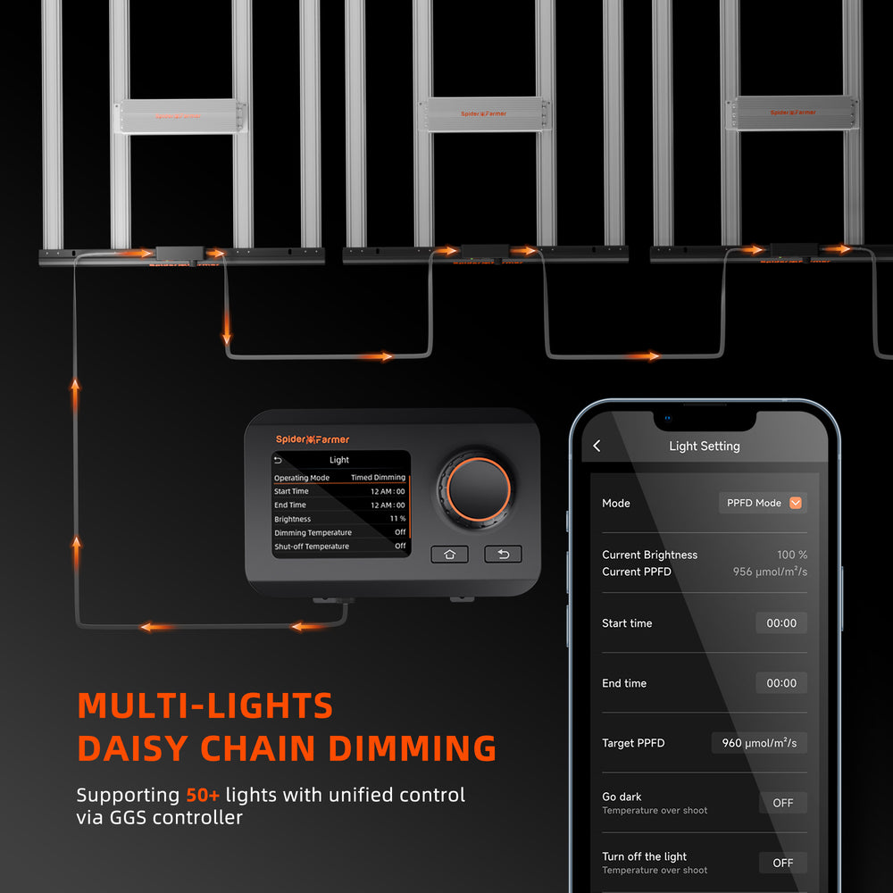 Spider Farmer SE4500 320W LED Grow Light – Smart High-Efficiency Lighting for 2×4 and 3×5 Grow Spaces Control panel and smartphone app for multi-light daisy chain dimming system on a black background.