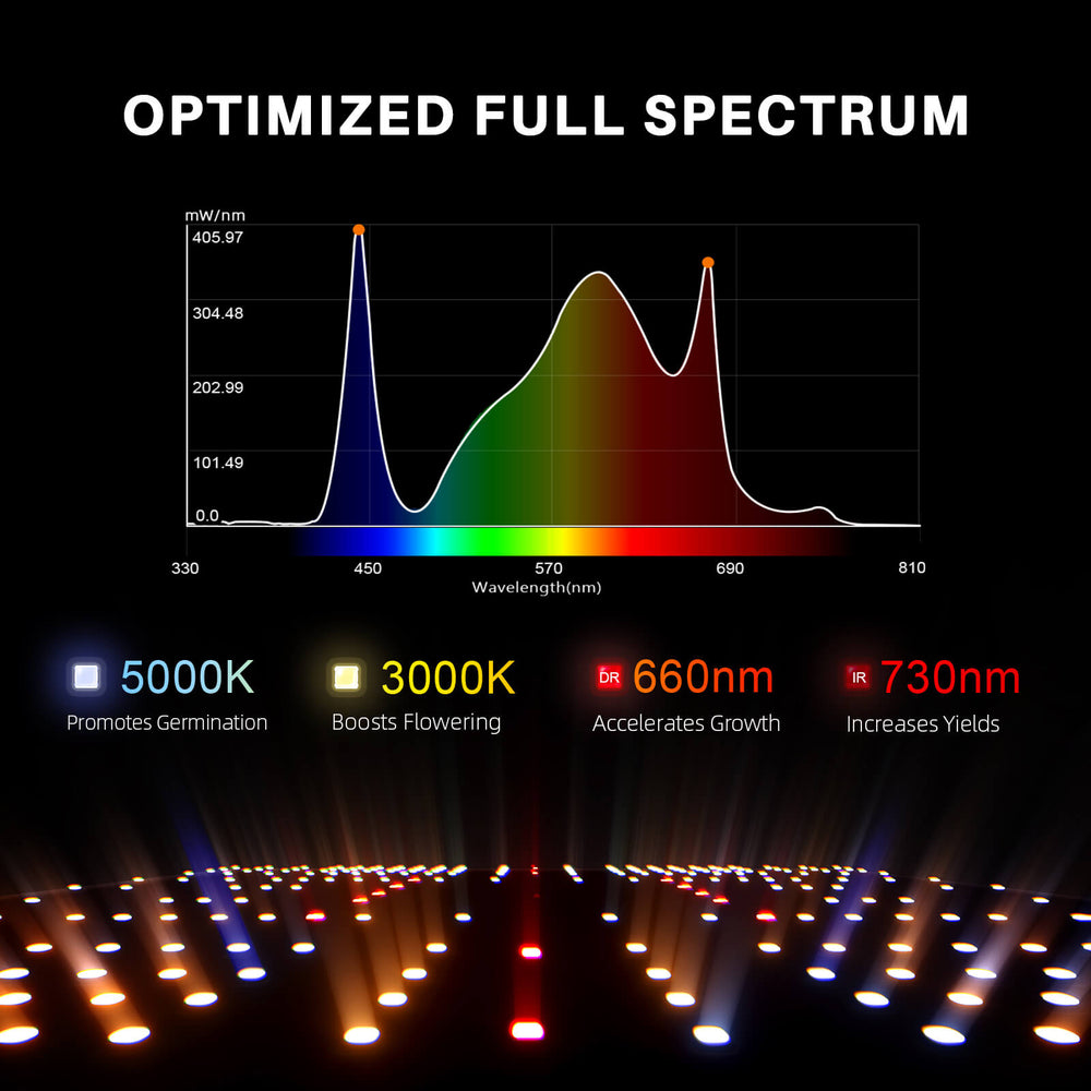 Spider Farmer 8' x 8' Complete Grow Tent Kit – Quad SF4000 LED Smart Grow System light spectrum 