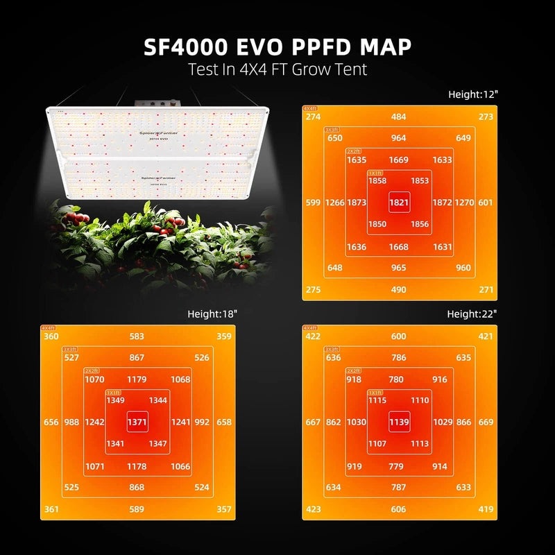 Spider Farmer SF-4000 CP Complete Grow Tent Kit W/ Ventilation System / Thermostat Controller 4x4