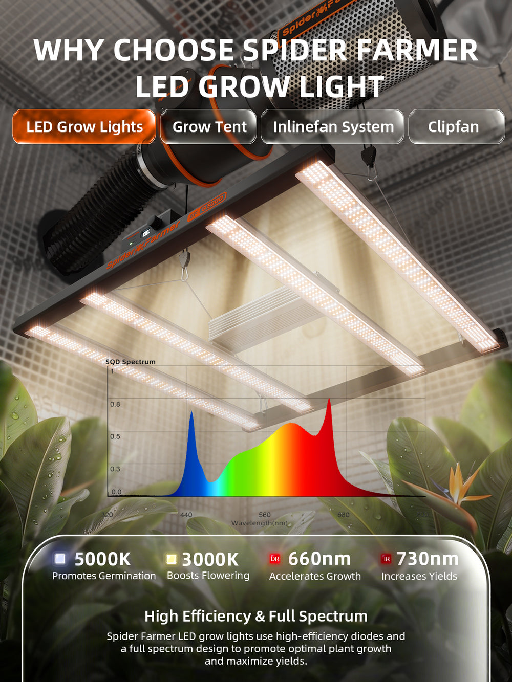 Spider Farmer G3000 Complete Grow Tent Kit W/ Ventilation System / Speed Controller 3x3 light features  