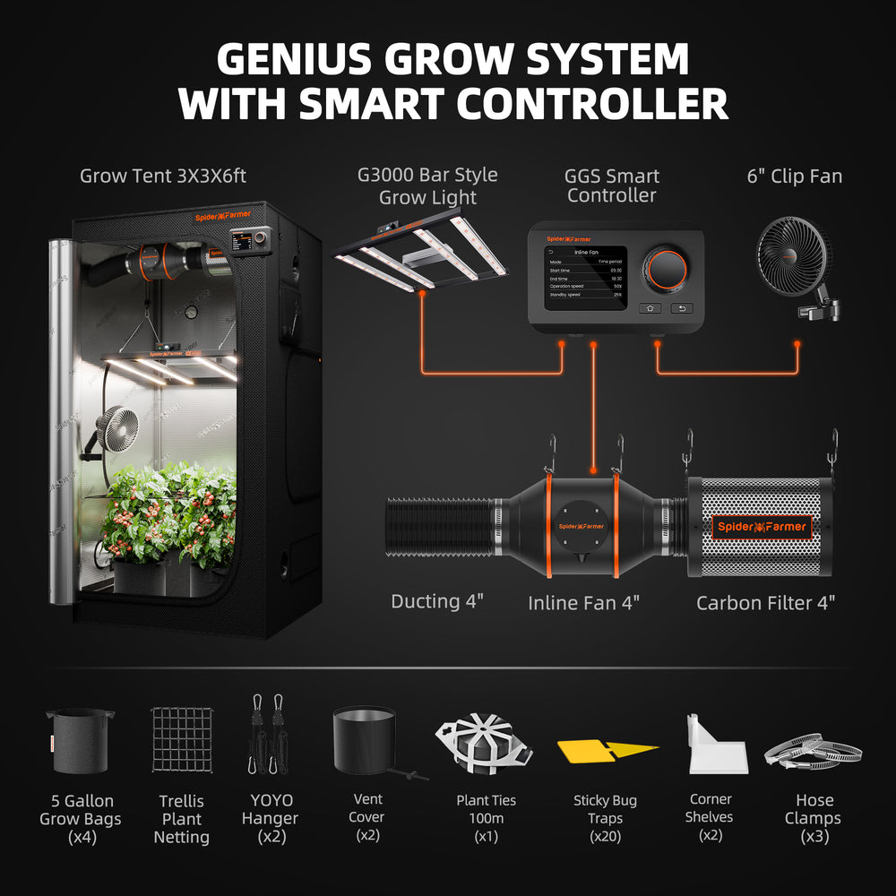 Spider Farmer 3x3x6 Smart Grow Tent Kit with GGS Controller – G3000 LED, Genius grow system with smart controller and related components on a black background