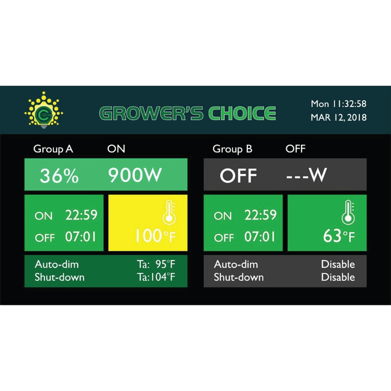 GROWERS CHOICE Master Controller graph