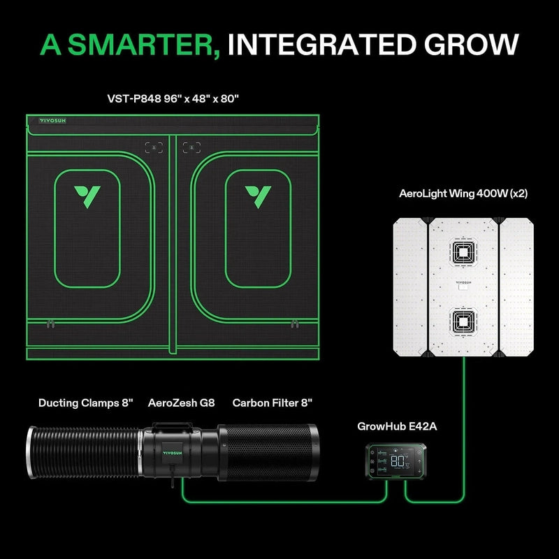Vivosun Smart Grow Tent Kit GIY-SGS-84 Pro – Dual AeroLight Wing LEDs, 4x8 Grow Setup