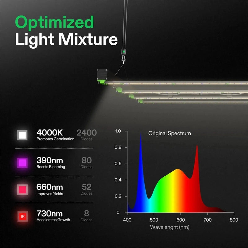 4x8 grow tent kit Smart Grow Tent Kit GIY-SGS-84 Pro 4x8, 8-Plant Complete System, with WiFi E42A Controller, 2x 450W VSFD4500 LED Grow Light, and 8-inch AeroZesh G8 Ve