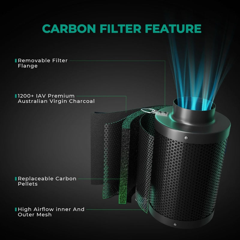 Mars Hydro 6 Inch Refillable Carbon Filter Odor Control features