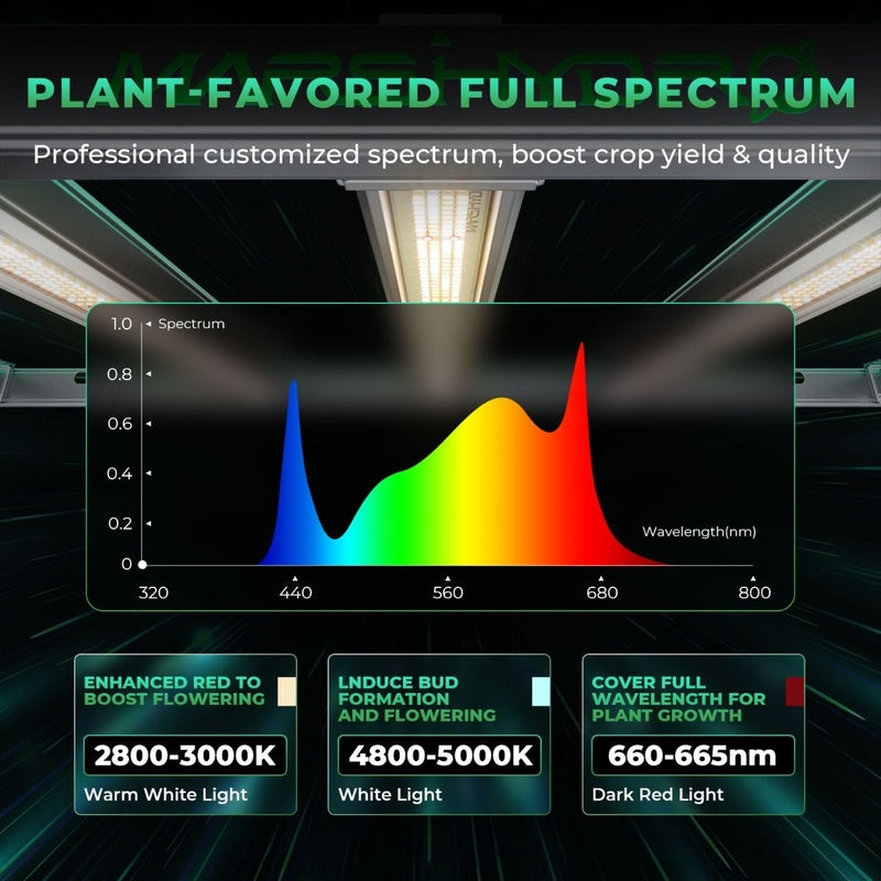 Mars Hydro FC-E1000W LED Grow Light 1000W spectrum