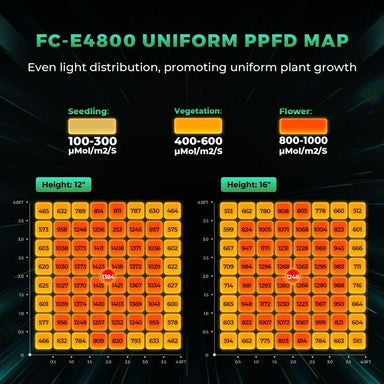 Mars Hydro FC-E4800 (48"x 48"x 80") Complete Grow Tent Kit W/ Smart Grow System 4x4 ppfd map 