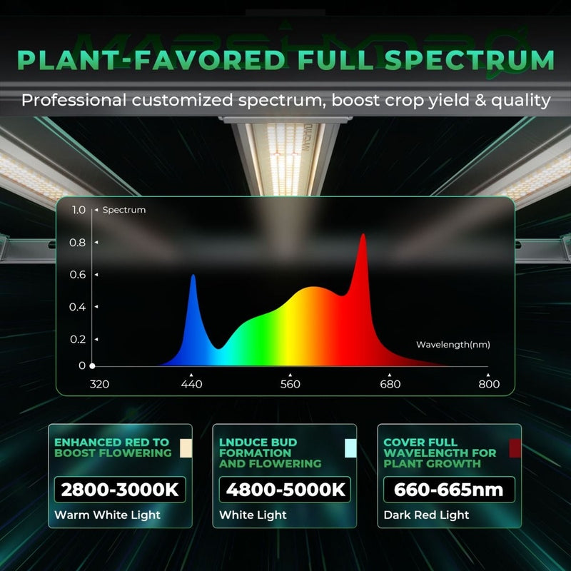 Mars Hydro FC-E6500 (60"x 60"x 80") Complete Grow Tent Kit  full spectrum 