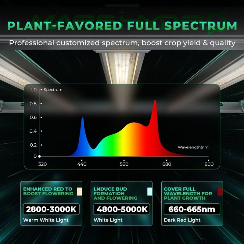 Mars Hydro FC-E6500 LED Grow Light 730W spectrum