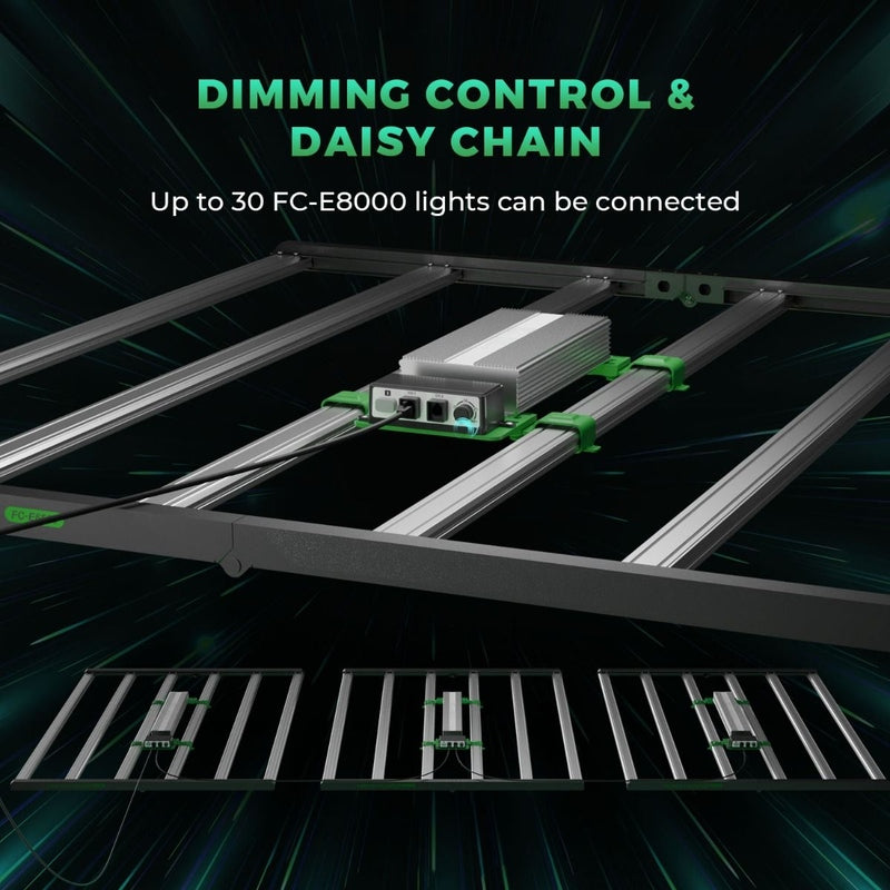 Mars Hydro FC-E8000 LED Grow Light 800W daisy chain.