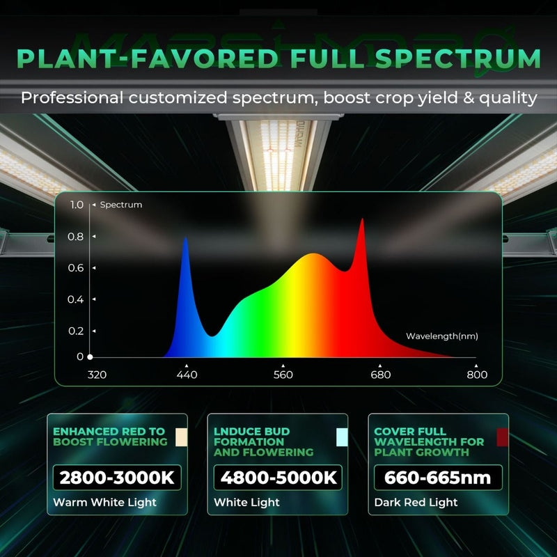 Mars Hydro FC-E8000 LED Grow Light 800W spectrum