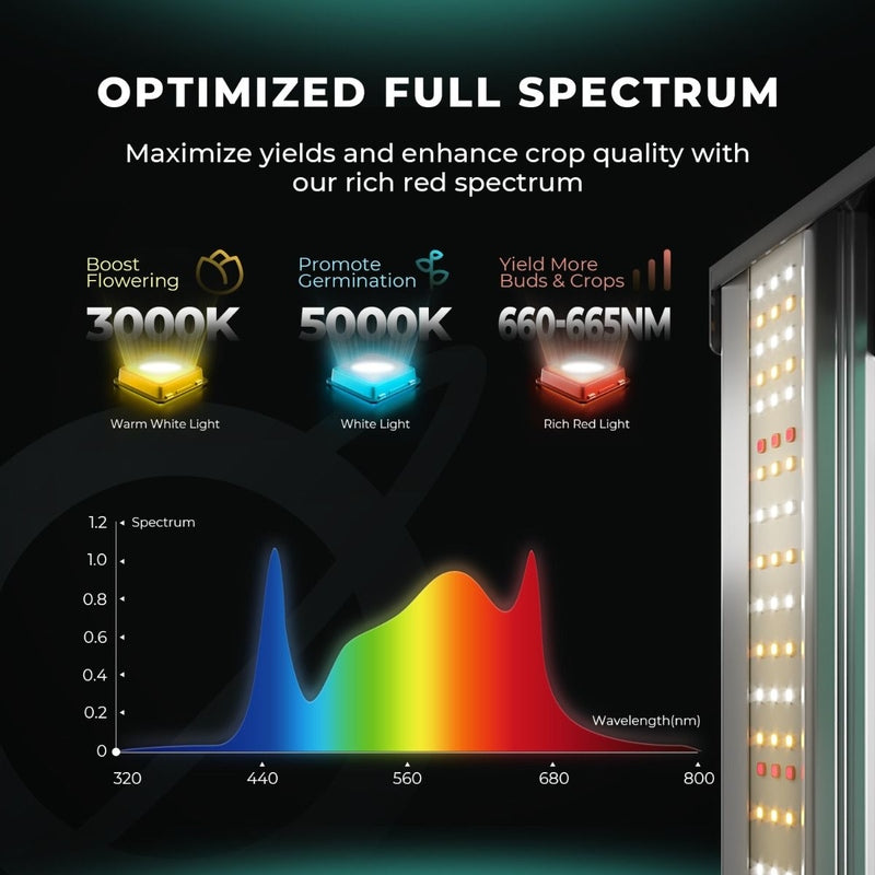 Mars Hydro FC1500-EVO LED (27"x 27"x 63") Complete Grow Tent Kit full spectrum 