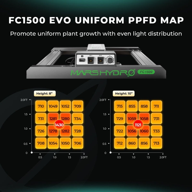 Mars Hydro FC1500-EVO LED (27"x 27"x 63") Complete Grow Tent Kit ppfd map 