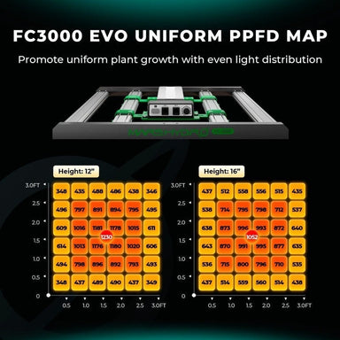 Mars Hydro FC3000-EVO LED (39"x 39"x 71") Complete Grow Tent Kit W/ Smart Grow System 3x3 ppfd map 