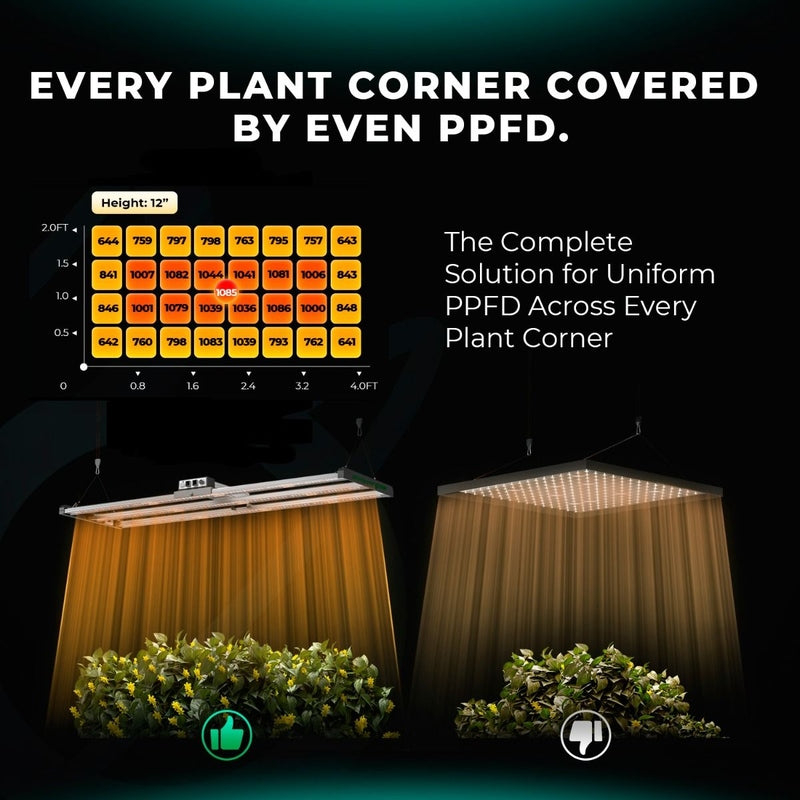 Mars Hydro FC4000-EVO (48"x 24"x 71") Complete Grow Tent Kit ppfd map 