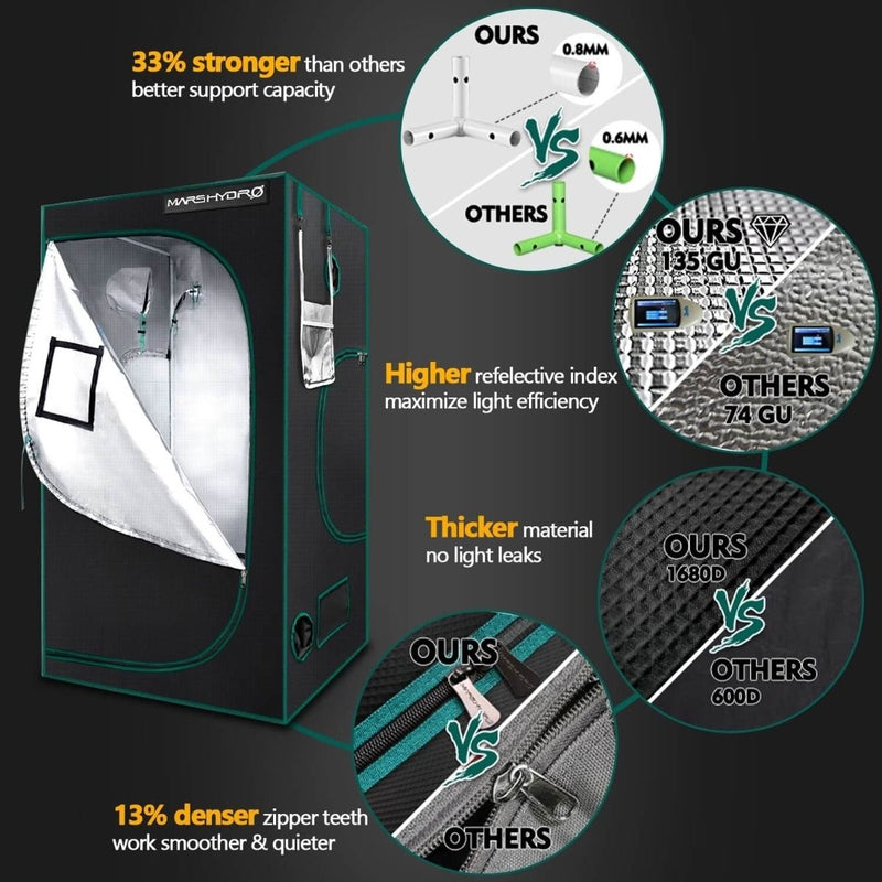 Mars Hydro FC4000-EVO (48"x 24"x 71") Complete Grow Tent Kit specifications #2 
