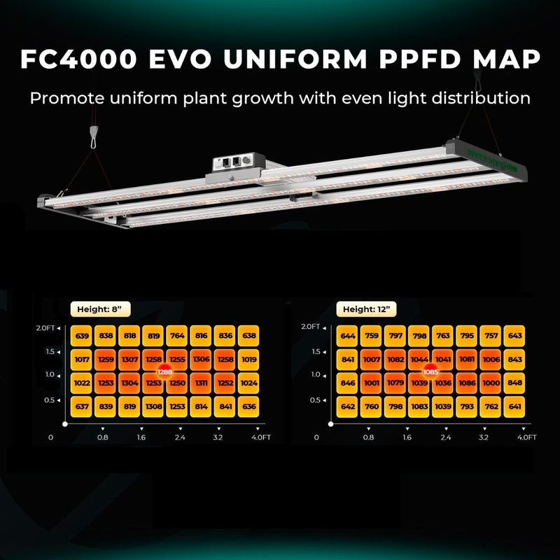 Mars Hydro FC4000-EVO LED (48"x 24"x 71") Complete Grow Tent Kit 2x4 ppfd map 