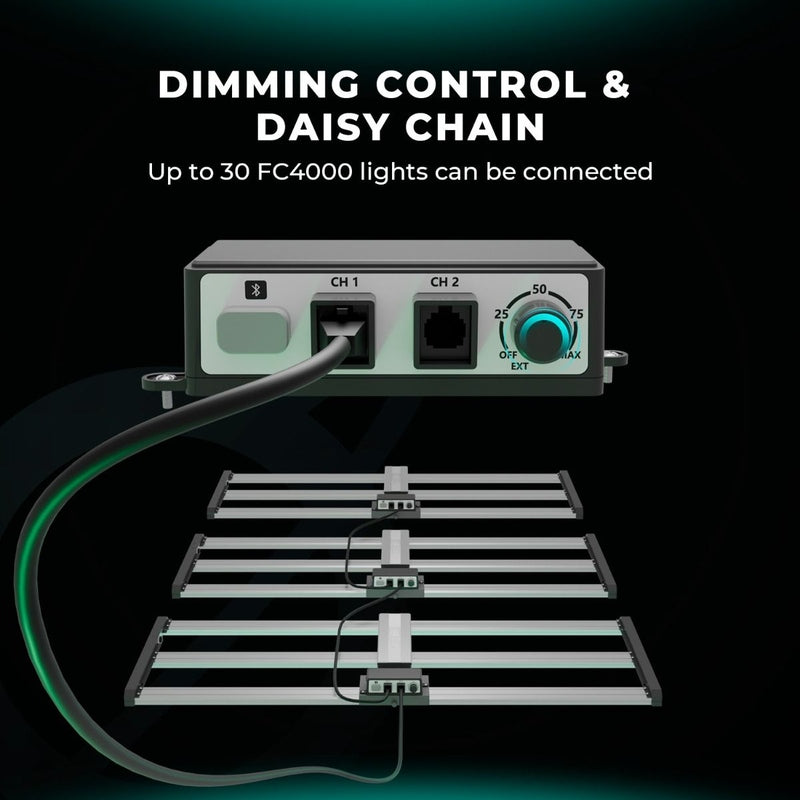 Mars Hydro FC 4000-EVO LED Grow Light 320W daisy chain