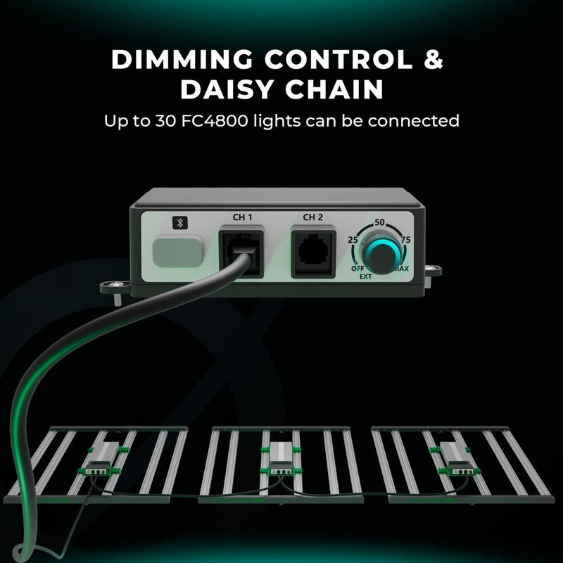 Mars Hydro FC 4800-EVO LED Grow Light 480W daisy chain