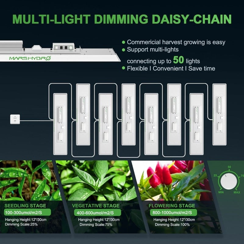 Mars Hydro TSL 2000 LED (24"x 48"x 71") Complete Grow Tent Kit W/ IFresh Full Fan Kit 2x4 multi light daisy chain 