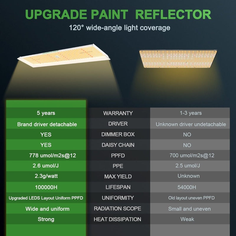 Mars Hydro TSL 2000 LED (24"x 48"x 71") Complete Grow Tent Kit W/ IFresh Full Fan Kit 2x4 paint reflector 