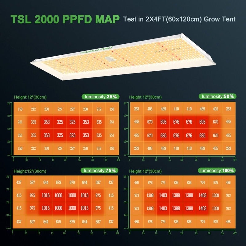 Mars Hydro TSL 2000 LED (24"x 48"x 71") Complete Grow Tent Kit W/ IFresh Full Fan Kit 2x4 ppfd map 