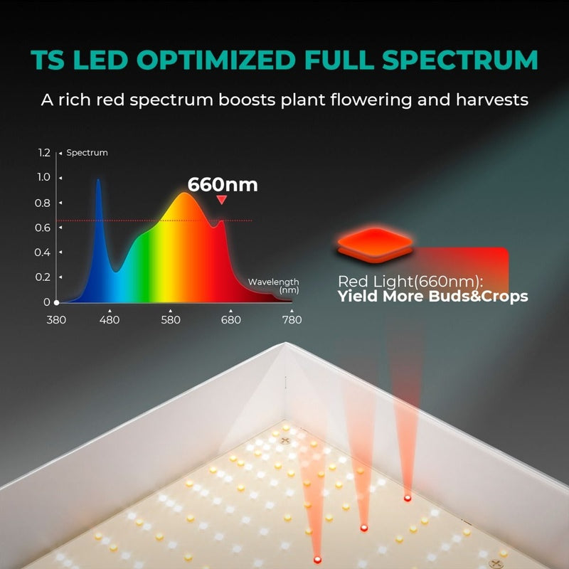 Mars Hydro TSL 2000 LED Grow Light 300W full spectrum