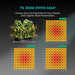 Mars Hydro TS 3000 LED Grow Light 450W ppfd map.