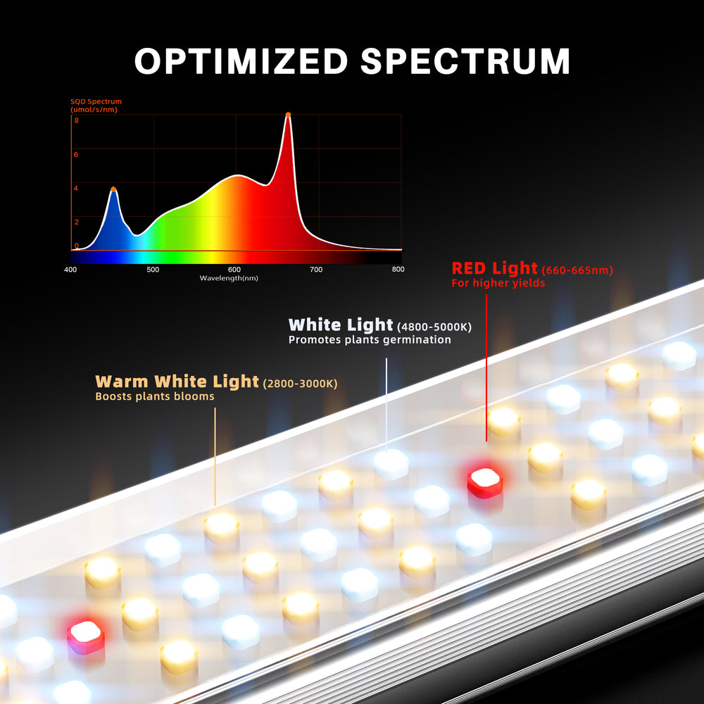Spider Farmer SE3000 300W LED Grow Light – Smart Full-Spectrum Lighting for 3×3 Grow Tents LED light strip with color spectrum diagram on a black background