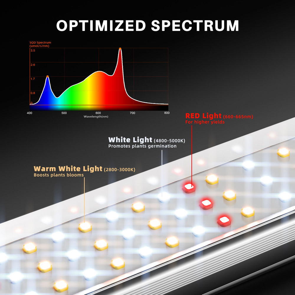 Spider Farmer SE1500 150W LED Grow Light – Smart App Control for 2×2 Grow Tents LED light strip with labeled spectrum and color temperatures on a black background